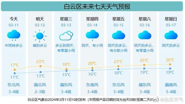 广州一个月天气预报?广州一个月天气预报30天查询?-第1张图片-巾百福 广州一个月天气预报?广州一个月天气预报30天查询?-第1张图片-巾百福