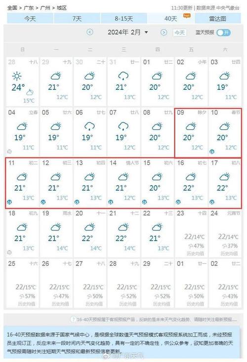广州一个月天气预报?广州一个月天气预报30天查询?-第2张图片-巾百福 广州一个月天气预报?广州一个月天气预报30天查询?-第2张图片-巾百福