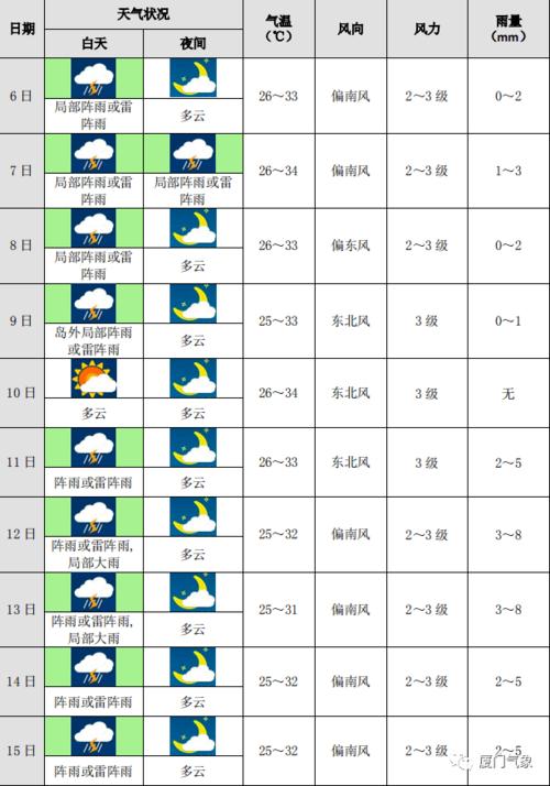 广州一个月天气预报?广州一个月天气预报30天查询?-第6张图片-巾百福 广州一个月天气预报?广州一个月天气预报30天查询?-第6张图片-巾百福