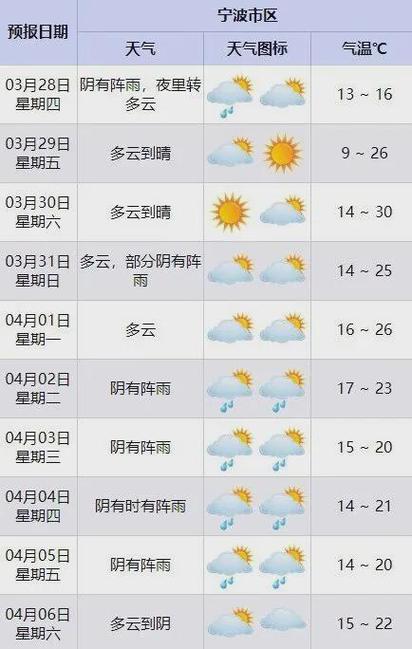 济宁市天气预报今天,济宁市天气预报一周7天-第2张图片-巾百福 济宁市天气预报今天,济宁市天气预报一周7天-第2张图片-巾百福