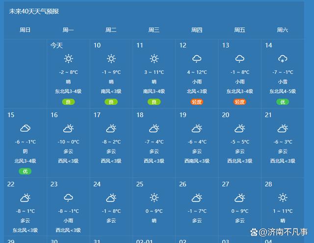 济宁市天气预报今天,济宁市天气预报一周7天-第4张图片-巾百福 济宁市天气预报今天,济宁市天气预报一周7天-第4张图片-巾百福