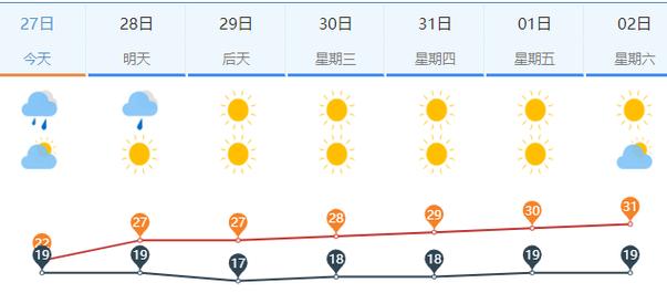 山东济南明天天气,山东济南明天天气情况-第2张图片-巾百福 山东济南明天天气,山东济南明天天气情况-第2张图片-巾百福