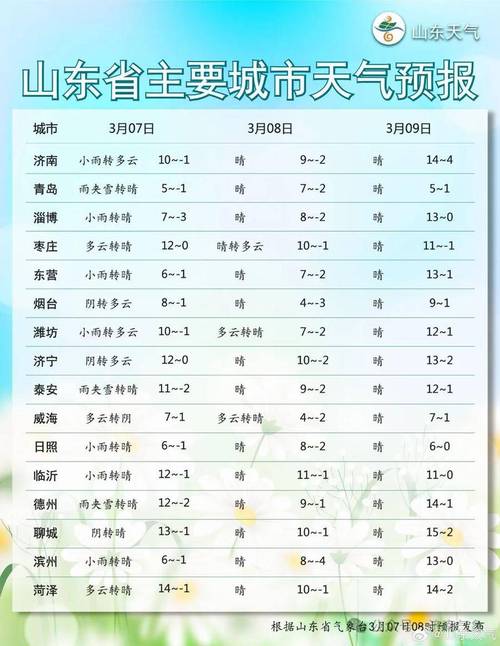 山东济南明天天气,山东济南明天天气情况-第5张图片-巾百福 山东济南明天天气,山东济南明天天气情况-第5张图片-巾百福