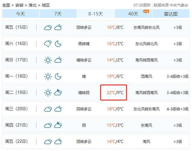 淮北天气预报7天,淮北天气预报7天准确-第2张图片-巾百福 淮北天气预报7天,淮北天气预报7天准确-第2张图片-巾百福