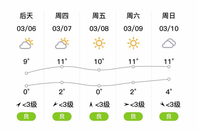 淮北天气预报7天,淮北天气预报7天准确-第4张图片-巾百福 淮北天气预报7天,淮北天气预报7天准确-第4张图片-巾百福