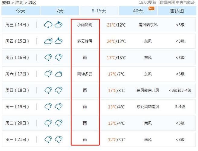 淮北天气预报7天,淮北天气预报7天准确-第5张图片-巾百福 淮北天气预报7天,淮北天气预报7天准确-第5张图片-巾百福