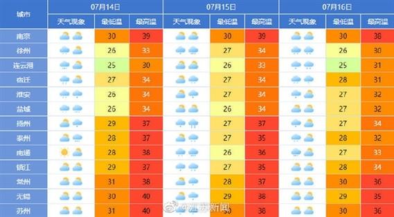 瑞昌天气预报30天?江西天气预报15天查询?-第6张图片-巾百福 瑞昌天气预报30天?江西天气预报15天查询?-第6张图片-巾百福