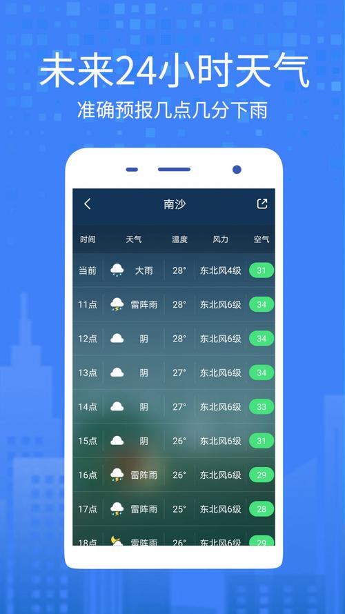 34个省的天气预报,全国天气预报15天查询?-第1张图片-巾百福 34个省的天气预报,全国天气预报15天查询?-第1张图片-巾百福