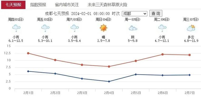 34个省的天气预报,全国天气预报15天查询?-第2张图片-巾百福 34个省的天气预报,全国天气预报15天查询?-第2张图片-巾百福