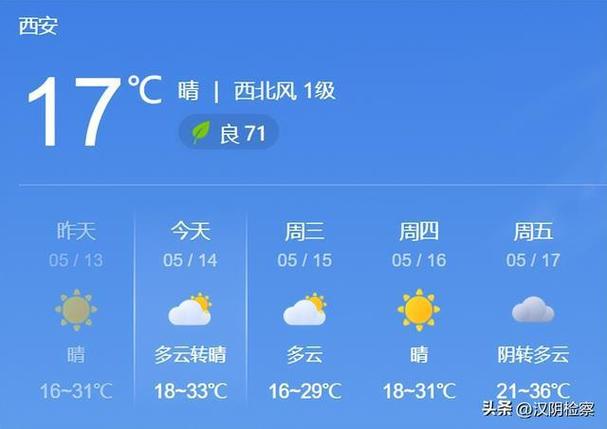 绵阳天气预报7天?绵阳天气预报7天15天?-第3张图片-巾百福 绵阳天气预报7天?绵阳天气预报7天15天?-第3张图片-巾百福