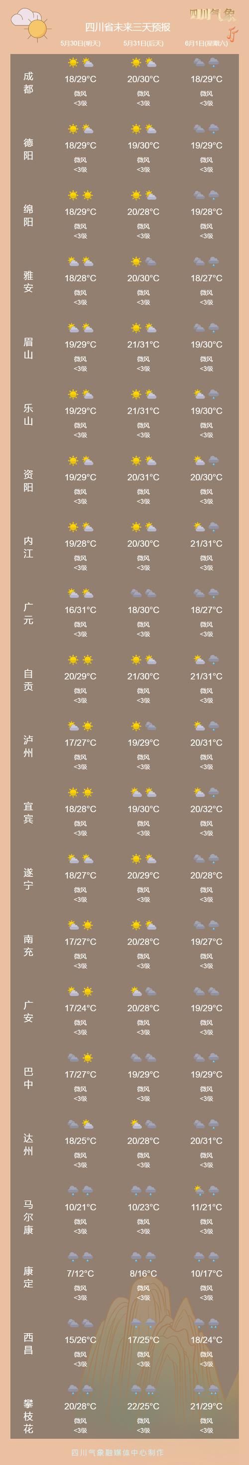 绵阳天气预报7天?绵阳天气预报7天15天?-第5张图片-巾百福 绵阳天气预报7天?绵阳天气预报7天15天?-第5张图片-巾百福