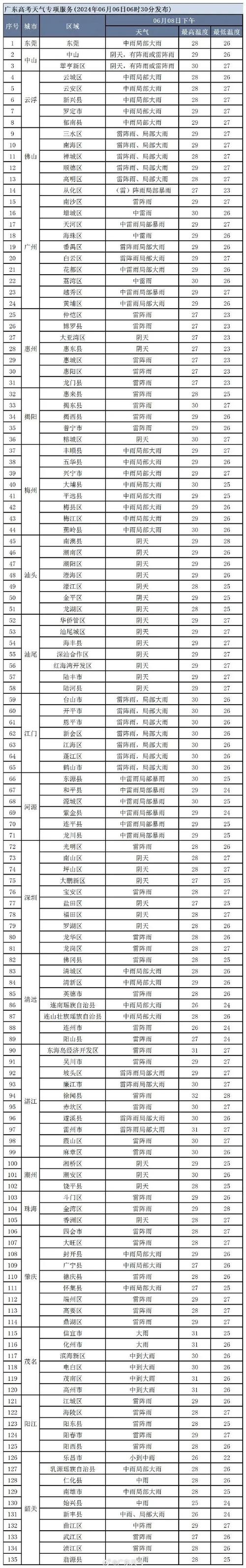惠来天气预报实时,惠来天气预报实时查询?-第1张图片-巾百福 惠来天气预报实时,惠来天气预报实时查询?-第1张图片-巾百福