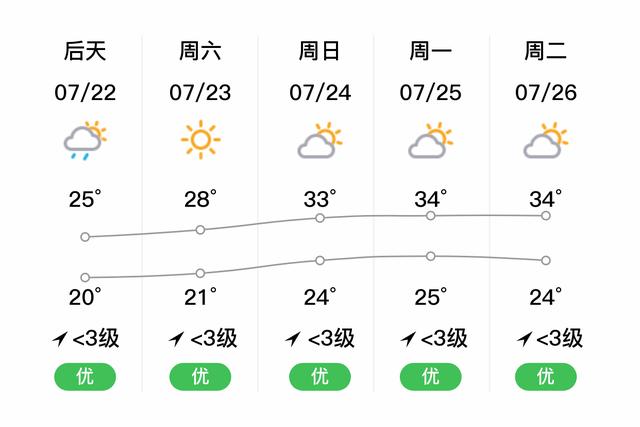 青川天气预报30天,青川 天气预报?-第1张图片-巾百福 青川天气预报30天,青川 天气预报?-第1张图片-巾百福