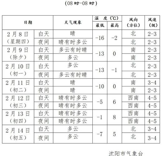青川天气预报30天,青川 天气预报?-第2张图片-巾百福 青川天气预报30天,青川 天气预报?-第2张图片-巾百福