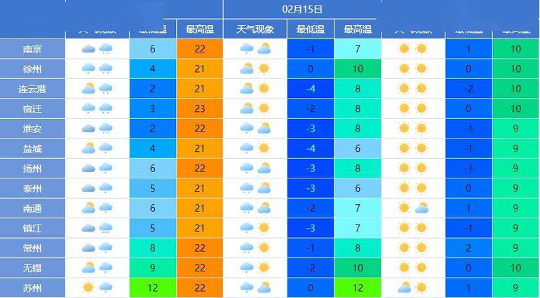 昆山天气未来30天,昆山未来几天天气-第3张图片-巾百福 昆山天气未来30天,昆山未来几天天气-第3张图片-巾百福