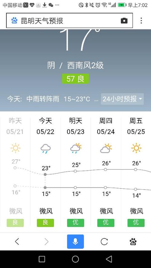 昆山天气未来30天,昆山未来几天天气-第5张图片-巾百福 昆山天气未来30天,昆山未来几天天气-第5张图片-巾百福