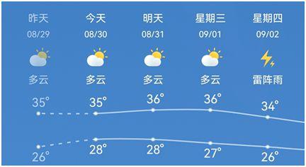 昆山天气未来30天,昆山未来几天天气-第6张图片-巾百福 昆山天气未来30天,昆山未来几天天气-第6张图片-巾百福