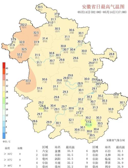 六安天气预警等级,六安天气预警等级最新?-第3张图片-巾百福 六安天气预警等级,六安天气预警等级最新?-第3张图片-巾百福
