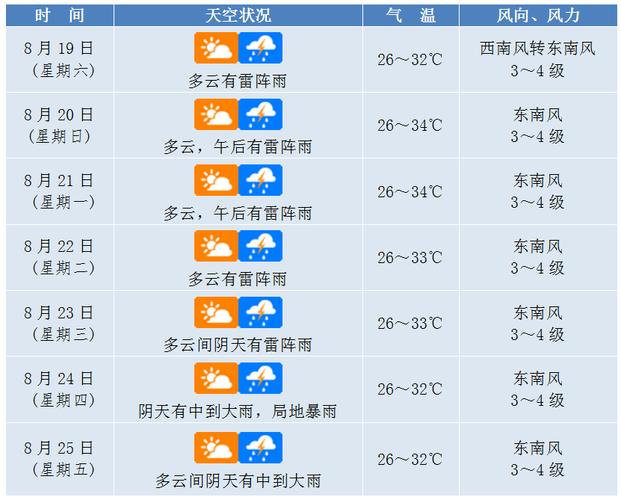 六安天气预警等级,六安天气预警等级最新?-第4张图片-巾百福 六安天气预警等级,六安天气预警等级最新?-第4张图片-巾百福