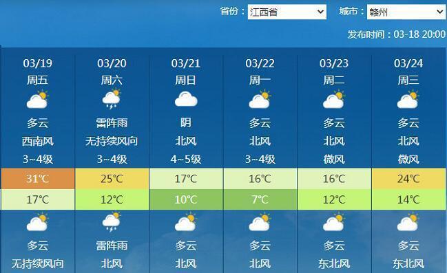 赣州十天天气预报?赣州天气15天查询?-第6张图片-巾百福 赣州十天天气预报?赣州天气15天查询?-第6张图片-巾百福