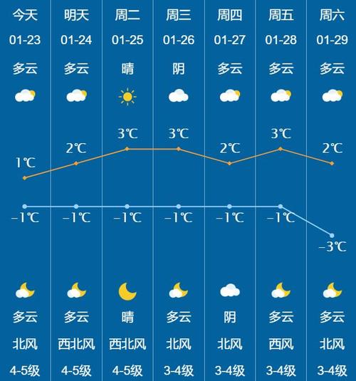 江西吉安天气预报,江西15天天气预报-第4张图片-巾百福 江西吉安天气预报,江西15天天气预报-第4张图片-巾百福