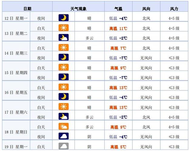 临沂平邑天气预报,临沂平邑天气预报30天天气预报查询电话?-第6张图片-巾百福 临沂平邑天气预报,临沂平邑天气预报30天天气预报查询电话?-第6张图片-巾百福