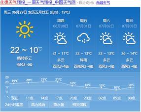 庆阳镇原县天气预报?庆阳镇原县天气预报7天?-第5张图片-巾百福 庆阳镇原县天气预报?庆阳镇原县天气预报7天?-第5张图片-巾百福