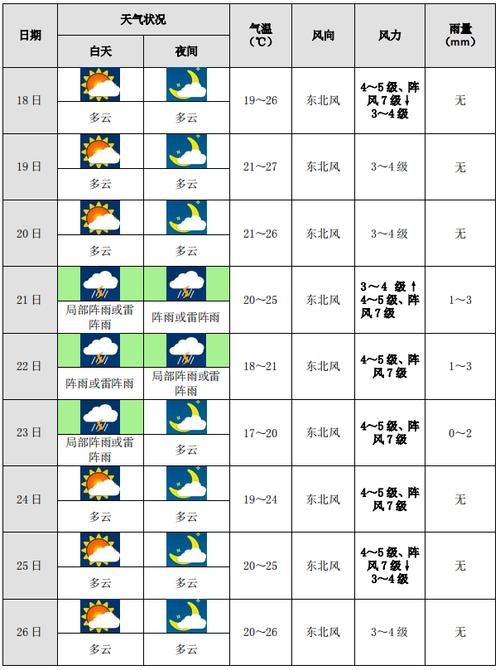永康近15天气预报,永康天气15天预报?-第2张图片-巾百福 永康近15天气预报,永康天气15天预报?-第2张图片-巾百福