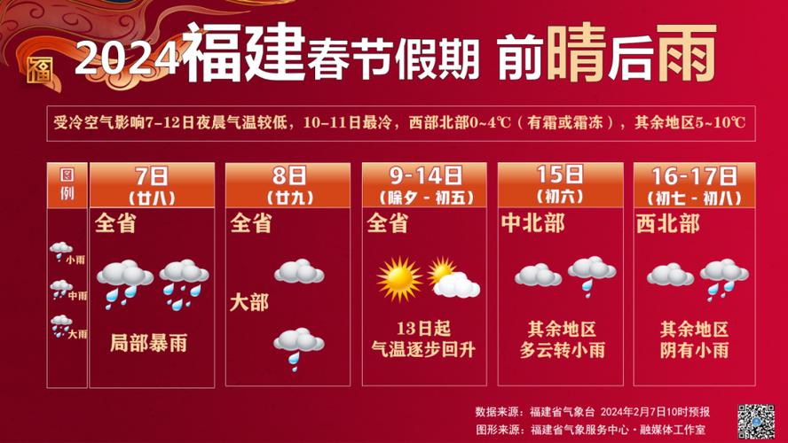 永康近15天气预报,永康天气15天预报?-第4张图片-巾百福 永康近15天气预报,永康天气15天预报?-第4张图片-巾百福