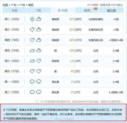 广州天气预气预报,广州天气预气预报15天-第1张图片-巾百福 广州天气预气预报,广州天气预气预报15天-第1张图片-巾百福