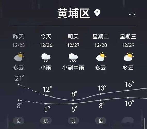 广州天气预气预报,广州天气预气预报15天-第4张图片-巾百福 广州天气预气预报,广州天气预气预报15天-第4张图片-巾百福