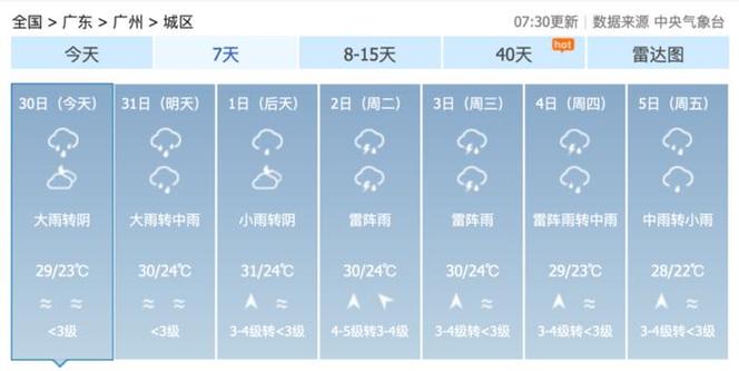 商丘10天天气预报,商丘未来10天天气预报-第3张图片-巾百福 商丘10天天气预报,商丘未来10天天气预报-第3张图片-巾百福