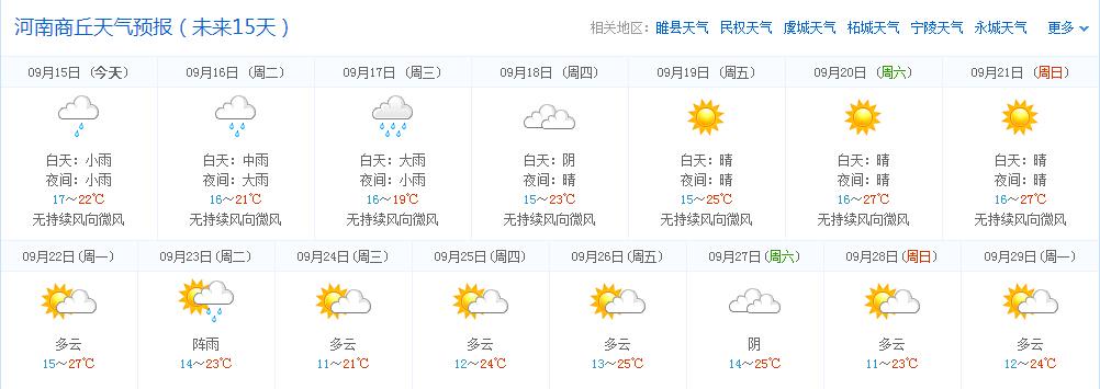 商丘10天天气预报,商丘未来10天天气预报-第4张图片-巾百福 商丘10天天气预报,商丘未来10天天气预报-第4张图片-巾百福