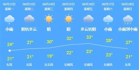 商丘10天天气预报,商丘未来10天天气预报-第5张图片-巾百福 商丘10天天气预报,商丘未来10天天气预报-第5张图片-巾百福
