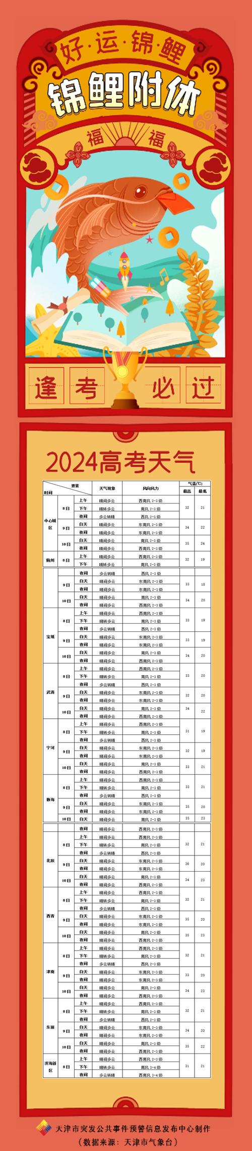 郴州天气七天预报,郴州天气预预报?-第3张图片-巾百福 郴州天气七天预报,郴州天气预预报?-第3张图片-巾百福