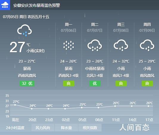 安庆天气预报一周?安庆天气预报一周7天查询结果?-第1张图片-巾百福 安庆天气预报一周?安庆天气预报一周7天查询结果?-第1张图片-巾百福