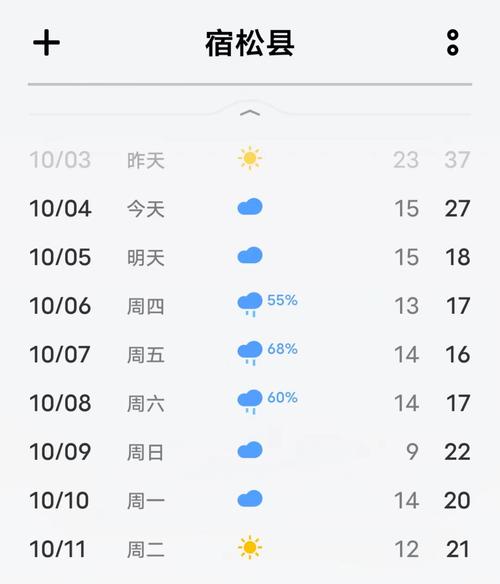 安庆天气预报一周?安庆天气预报一周7天查询结果?-第2张图片-巾百福 安庆天气预报一周?安庆天气预报一周7天查询结果?-第2张图片-巾百福