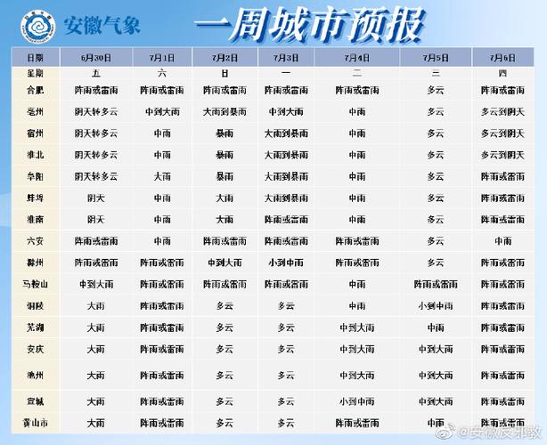 安庆天气预报一周?安庆天气预报一周7天查询结果?-第3张图片-巾百福 安庆天气预报一周?安庆天气预报一周7天查询结果?-第3张图片-巾百福