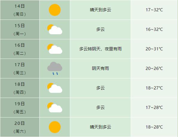 安庆天气预报一周?安庆天气预报一周7天查询结果?-第5张图片-巾百福 安庆天气预报一周?安庆天气预报一周7天查询结果?-第5张图片-巾百福