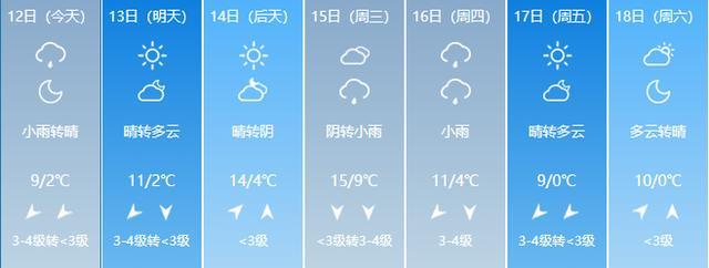 安庆天气预报一周?安庆天气预报一周7天查询结果?-第7张图片-巾百福 安庆天气预报一周?安庆天气预报一周7天查询结果?-第7张图片-巾百福