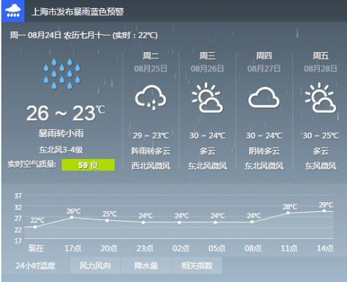 上海天气网首页,上海天气网首页新?-第6张图片-巾百福 上海天气网首页,上海天气网首页新?-第6张图片-巾百福