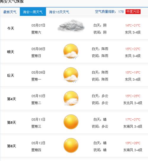 海安天气预报一周,海安天气预报一周7天气-第1张图片-巾百福 海安天气预报一周,海安天气预报一周7天气-第1张图片-巾百福