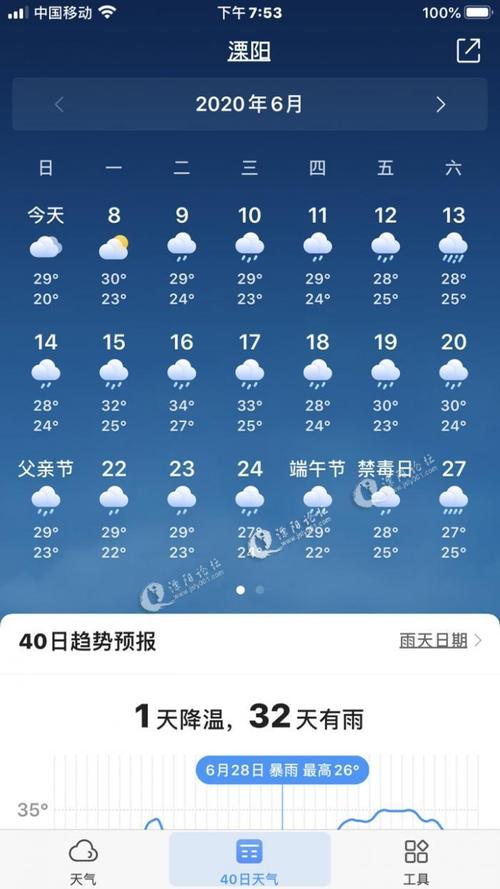 海安天气预报一周,海安天气预报一周7天气-第3张图片-巾百福 海安天气预报一周,海安天气预报一周7天气-第3张图片-巾百福