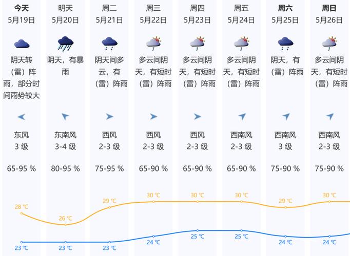海安天气预报一周,海安天气预报一周7天气-第4张图片-巾百福 海安天气预报一周,海安天气预报一周7天气-第4张图片-巾百福