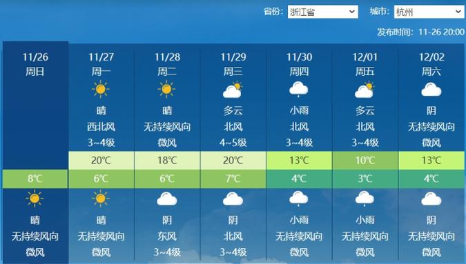 浙江湖州天气预报,浙江湖州天气预报15天?-第1张图片-巾百福 浙江湖州天气预报,浙江湖州天气预报15天?-第1张图片-巾百福