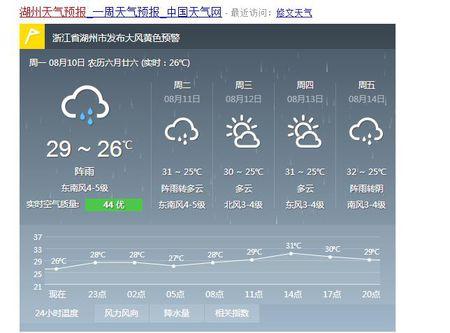 浙江湖州天气预报,浙江湖州天气预报15天?-第2张图片-巾百福 浙江湖州天气预报,浙江湖州天气预报15天?-第2张图片-巾百福