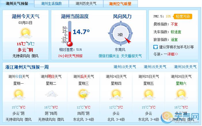 浙江湖州天气预报,浙江湖州天气预报15天?-第3张图片-巾百福 浙江湖州天气预报,浙江湖州天气预报15天?-第3张图片-巾百福
