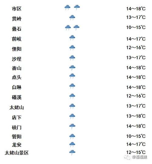 浙江湖州天气预报,浙江湖州天气预报15天?-第5张图片-巾百福 浙江湖州天气预报,浙江湖州天气预报15天?-第5张图片-巾百福
