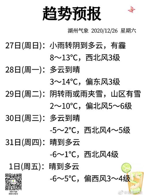 浙江湖州天气预报,浙江湖州天气预报15天?-第4张图片-巾百福 浙江湖州天气预报,浙江湖州天气预报15天?-第4张图片-巾百福