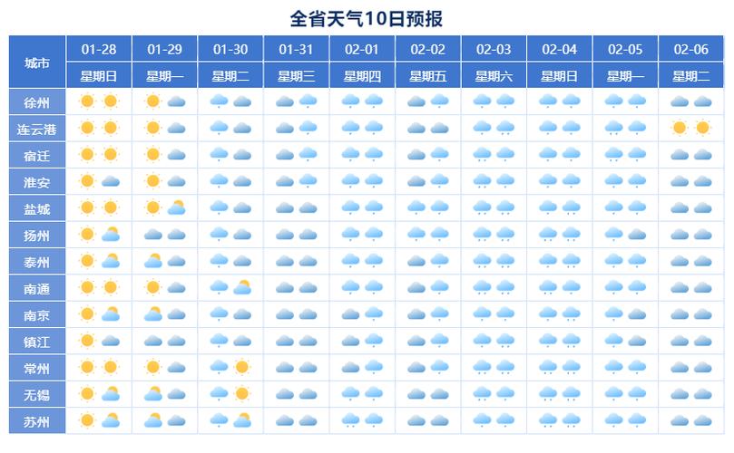 浙江湖州天气预报,浙江湖州天气预报15天?-第6张图片-巾百福 浙江湖州天气预报,浙江湖州天气预报15天?-第6张图片-巾百福